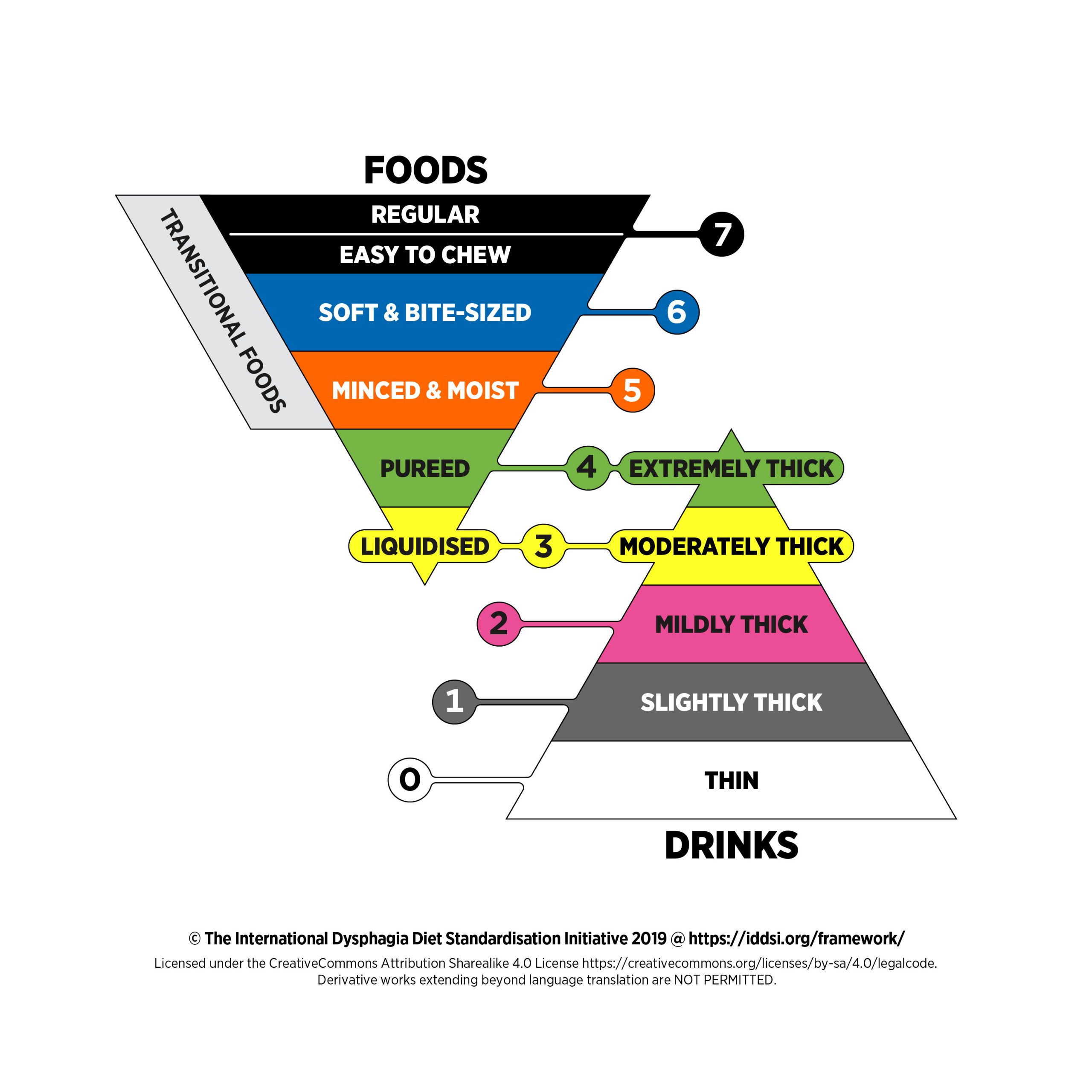 IDDSI_Framework_large_July2020-scaled.jpg IDDSI_Framework_large_July2020-scaled.jpg